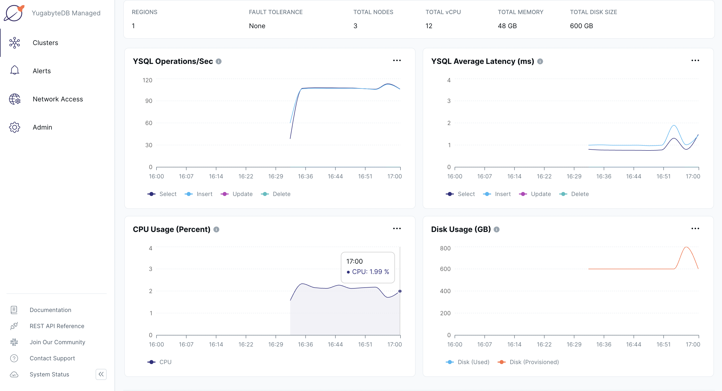 Performance metrics with 4th node dead Performance metrics with 4th node dead